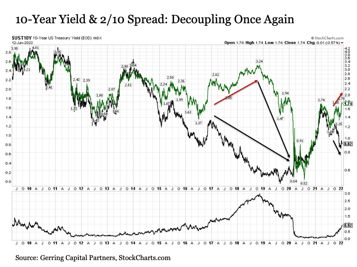 Long Live Long Bonds: Stock Investors Can Stop Worrying About Inflation ...