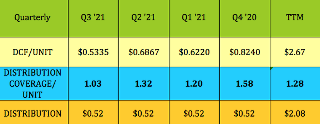 KNOP dividend coverage