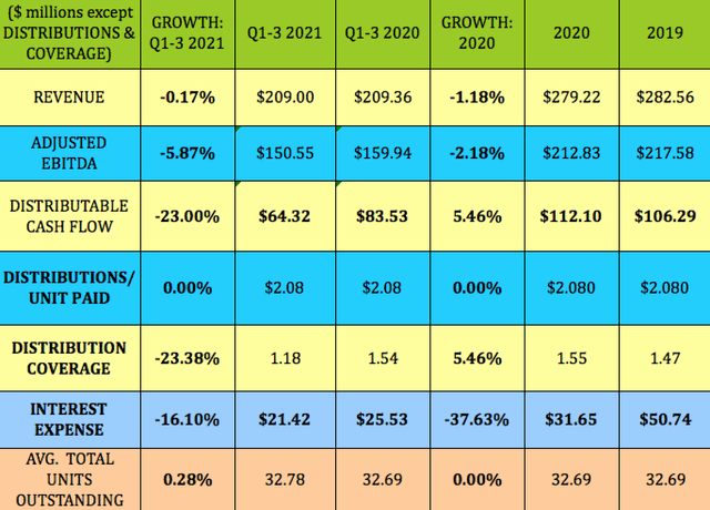 KNOP - earnings 2021