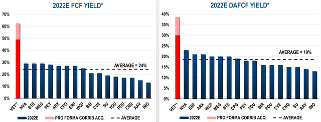 FCF Yield