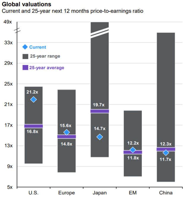 JP Morgan Guide to the Markets