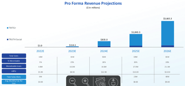 Pro Forma Revenue Estimates 