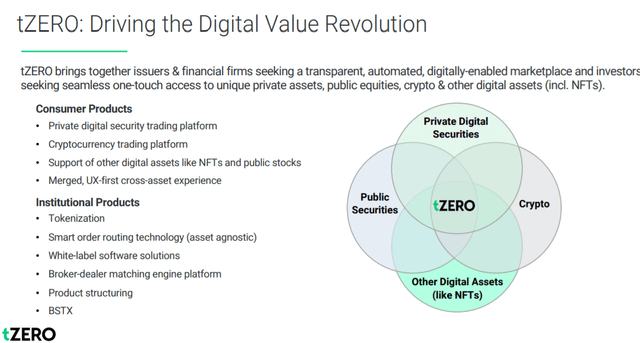 tzero overview