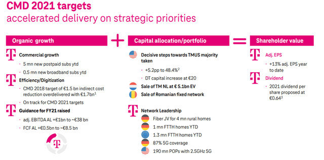 Deutsche Telekom CMD Targets