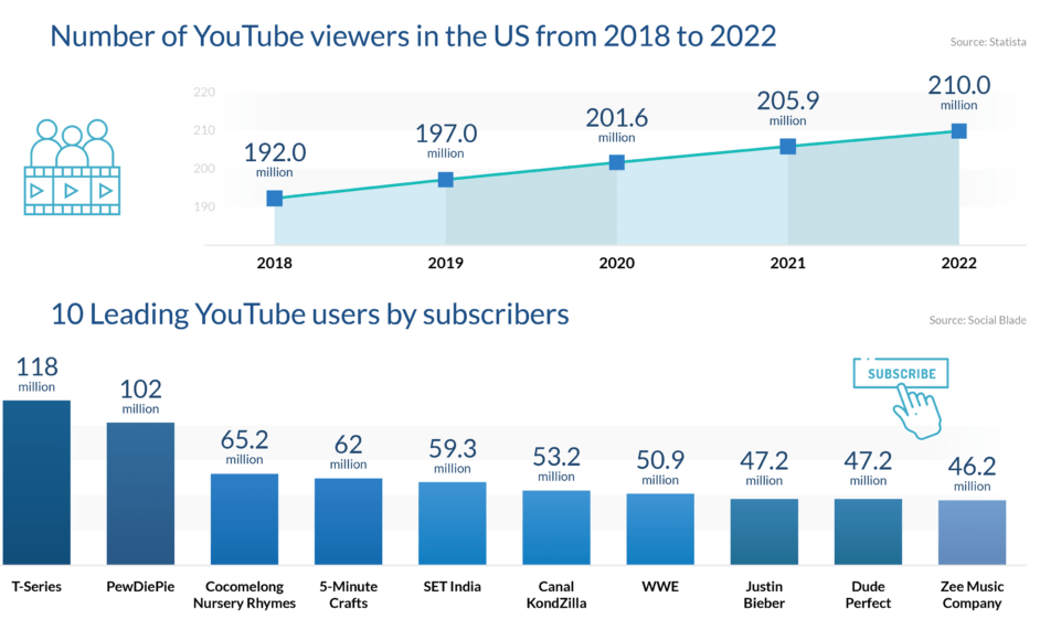 Rumble PreIPO CreatorFriendly Platform & Interesting Buy Seeking Alpha