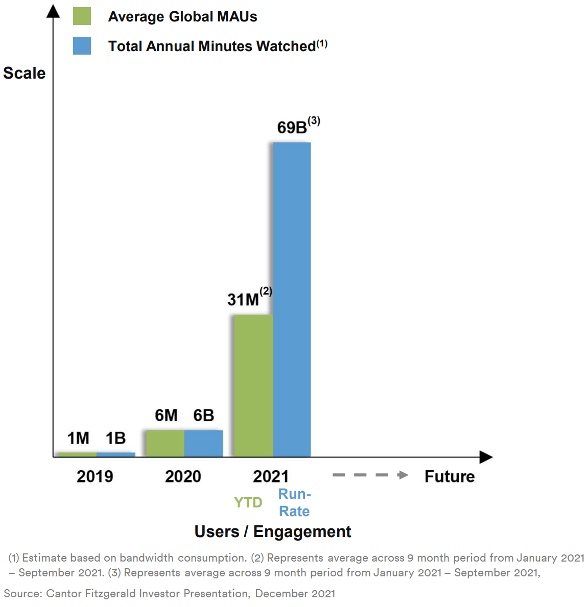 Rumble PreIPO CreatorFriendly Platform & Interesting Buy Seeking Alpha