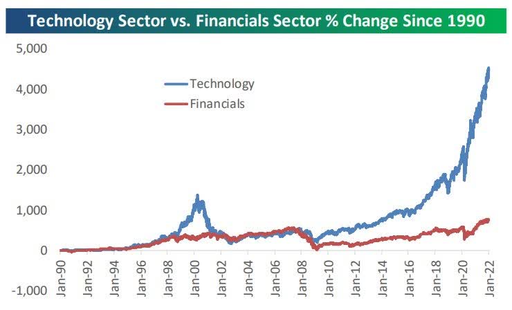 Tech vs banks