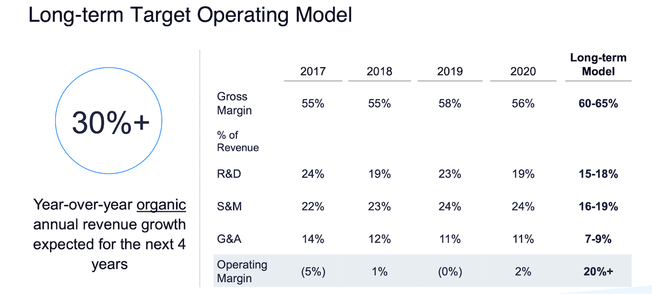 Tech Has Fallen, Twilio Stock Is A Buy (NYSE:TWLO) | Seeking Alpha