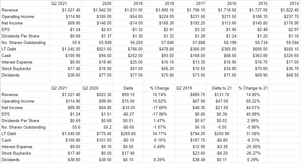 John Wiley Stock? No. Short Puts? Absolutely (JW.A) | Seeking Alpha