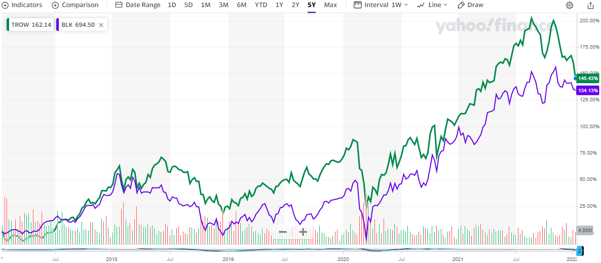 T. Rowe Price Group: This Dividend Monster Is On Sale (NASDAQ:TROW ...