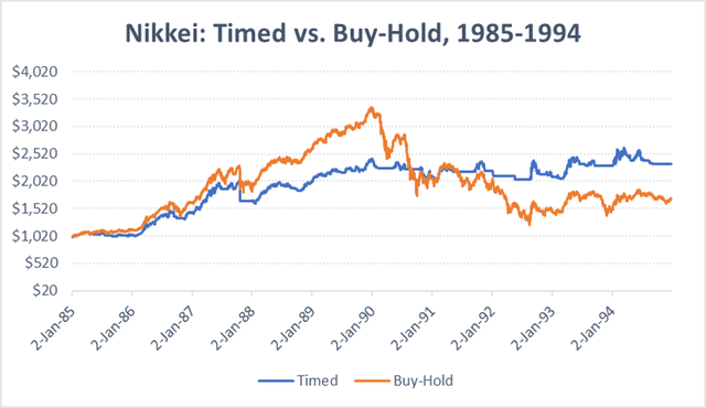 ARK Innovation ETF (ARKK): How To Trade This Bubble (NYSEARCA:ARKK ...