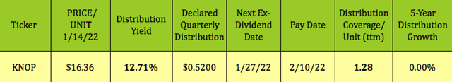 KNOP dividend schedule