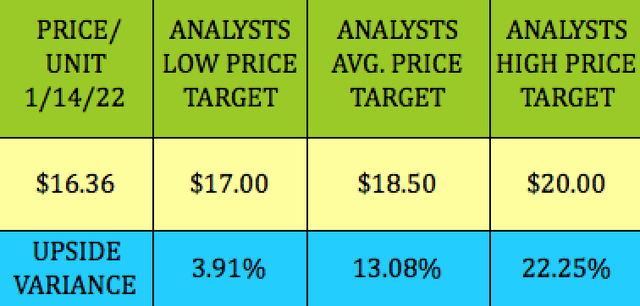 KNOP Price Targets