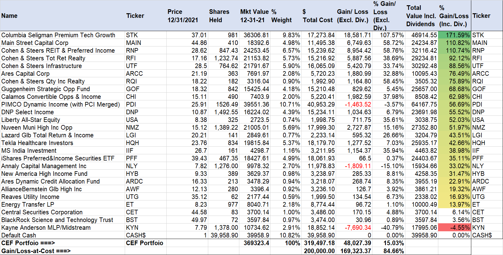 The 8 Portfolio 2021 YearEnd Review Seeking Alpha