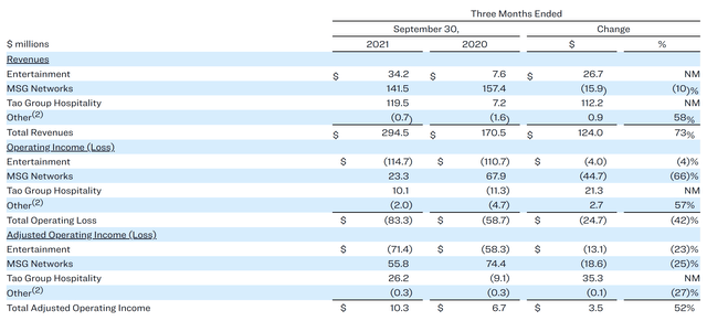 MSGE segments performance.