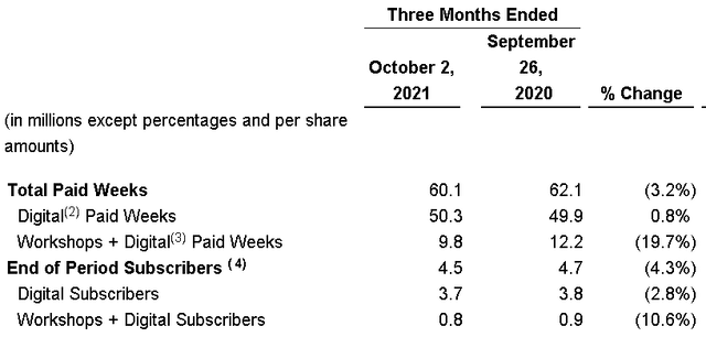 WW International Stock: 2022 To Be A Make Or Break Year (NASDAQ:WW ...