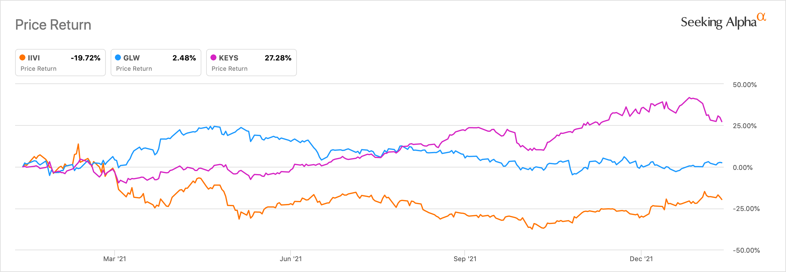 Iivi Stock Price