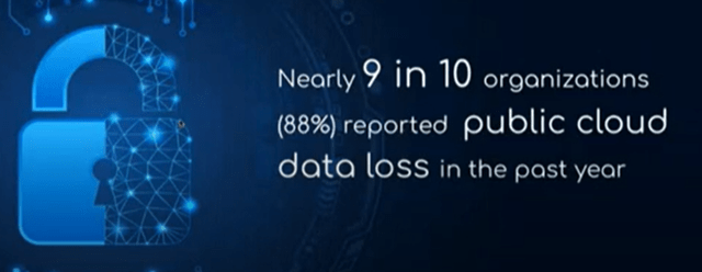 Oracle Study Regarding Data Loss in the Cloud
