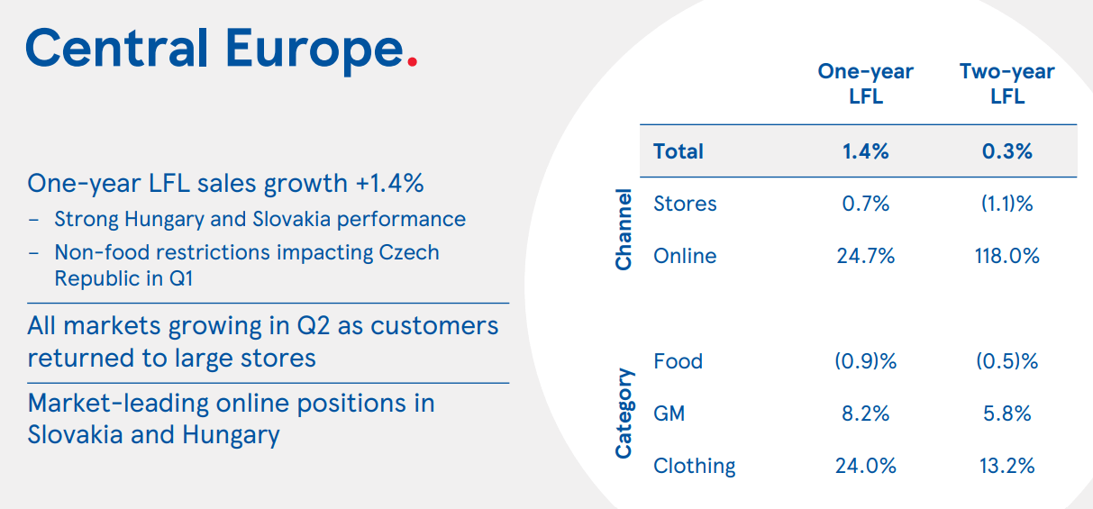 Tesco (TSCDF) Average Business With Cheap Valuation Seeking Alpha