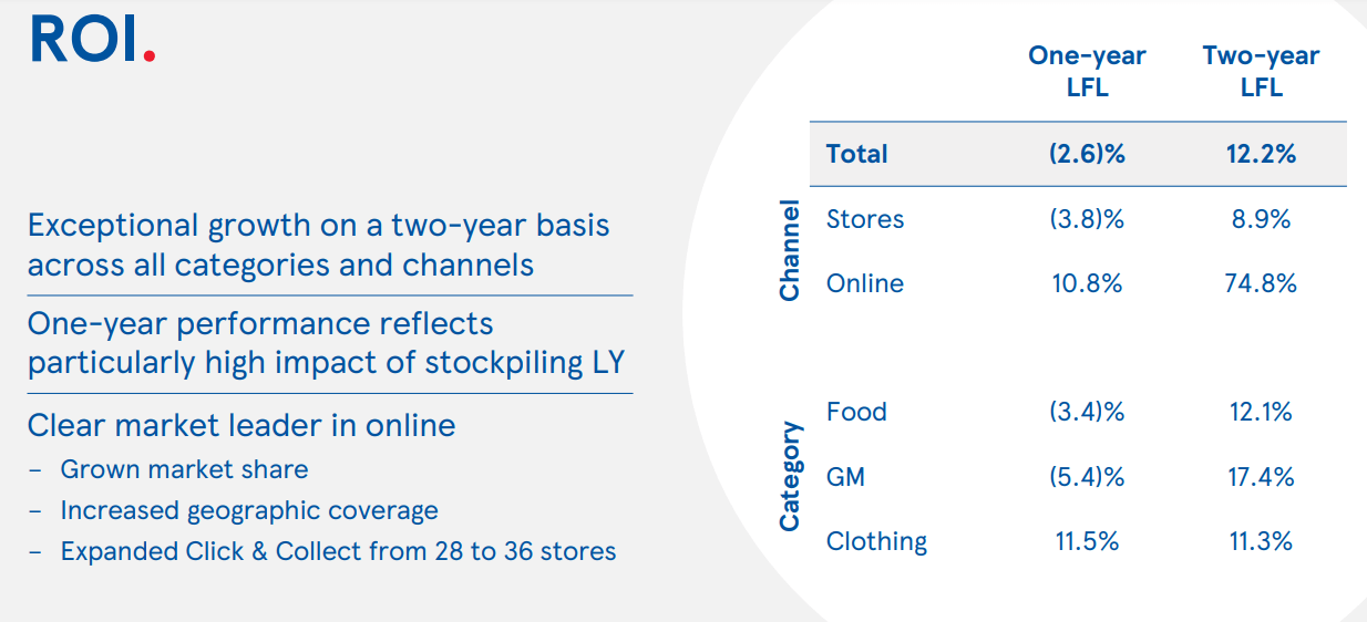Tesco (TSCDF) Average Business With Cheap Valuation Seeking Alpha