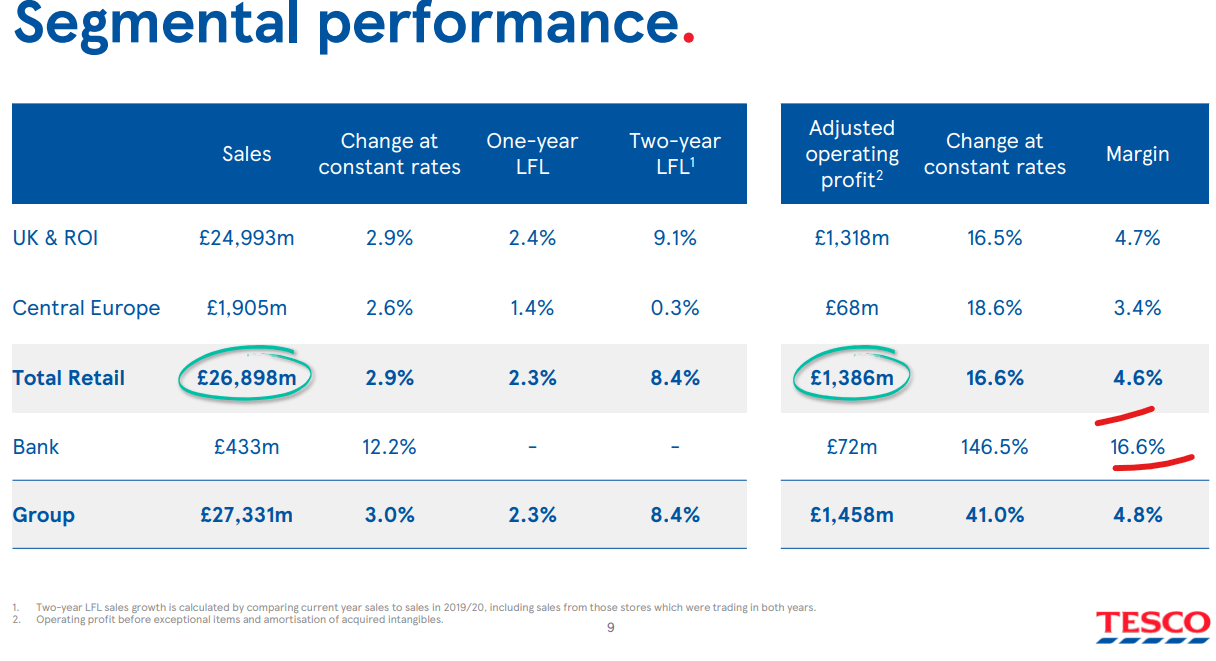 Tesco (TSCDF) Average Business With Cheap Valuation Seeking Alpha