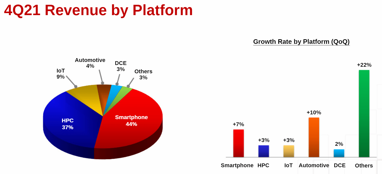 Taiwan Semiconductor Buries Competitors With Capex Spend (NYSETSM