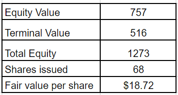fair value for a share calculated from a cash flow forecast