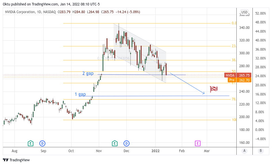 TradingView Chart