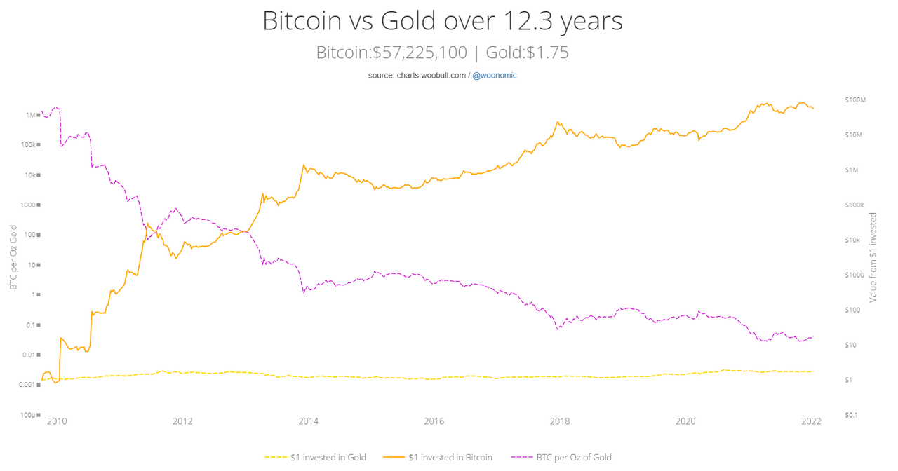 Bitcoin Gold