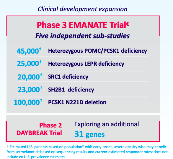 Disease epidemiology