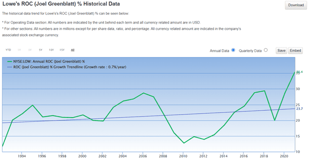 lowes stock 5 year forecast