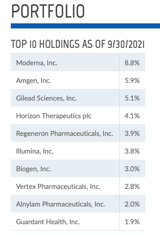 Tekla Healthcare Investors Top 10 Holdings