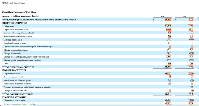 PG Cash Flows