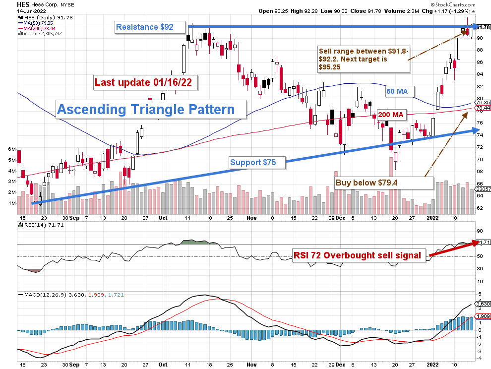 Hess Corporation Stock: Guyana Is The Growth Engine (NYSE:HES ...