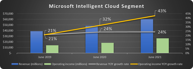 Is Microsoft Stock A Buy Or Sell Before Upcoming Earnings? (NASDAQ:MSFT ...