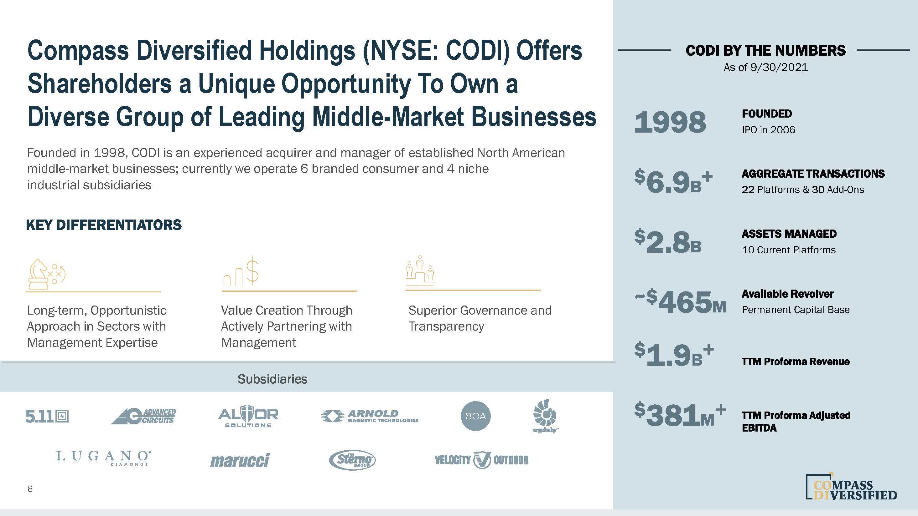 Compass Diversified Stock Upgrading To Buy; 30 Upside (NYSECODI
