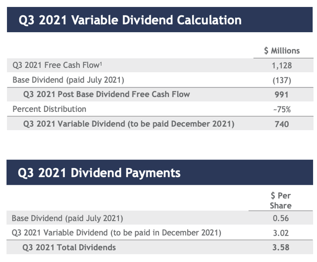 PXD dividend calculation