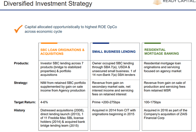 Diversified Investment Strategy