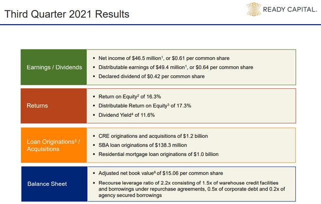 Third quarter 2021 results