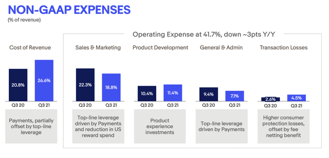eBay expenses trend