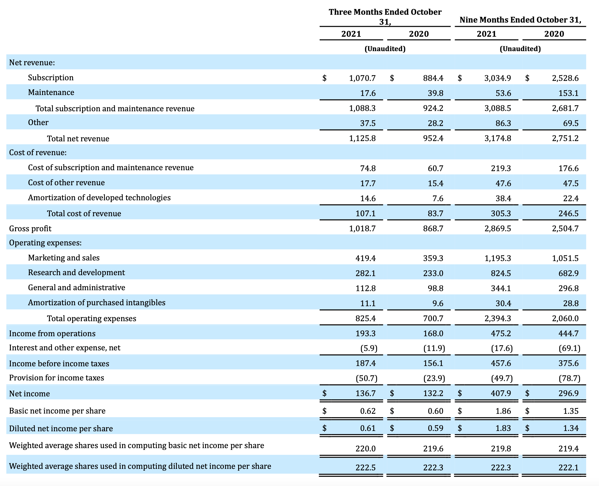 Autodesk Stock: The Premium Is Unraveling (NASDAQ:ADSK) | Seeking Alpha