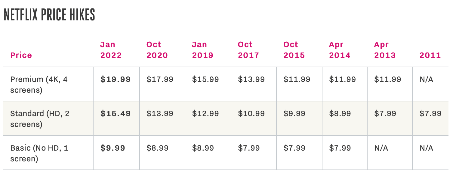 t mobile netflix price increase