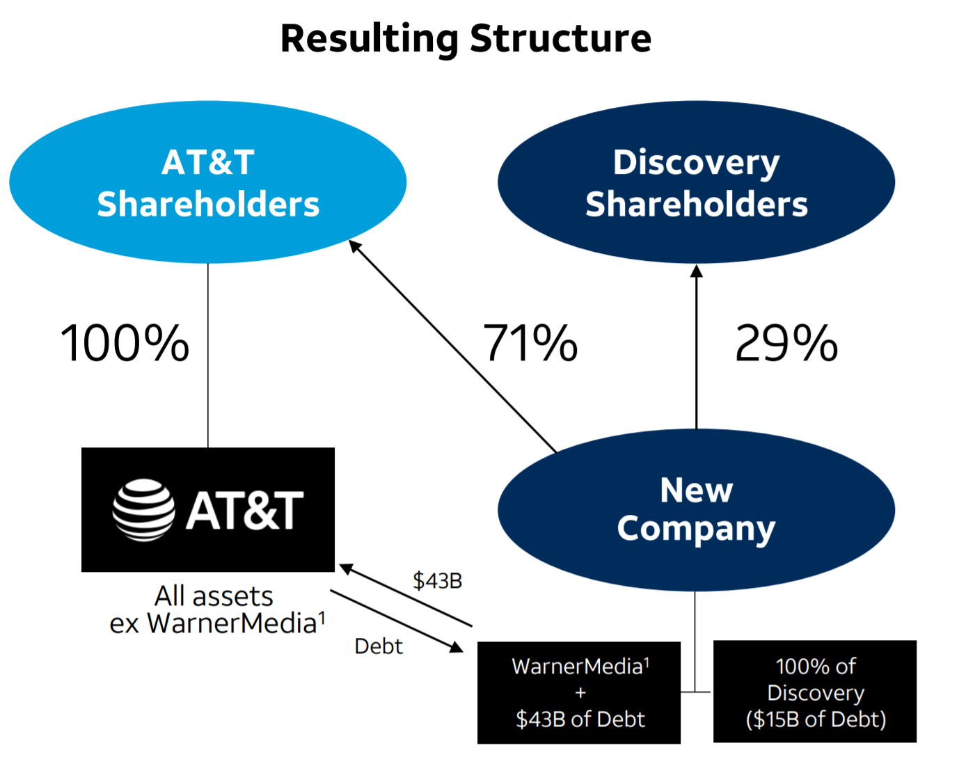 AT&T Stock Discovery Deal Lots Of Positives (NYSET) Seeking Alpha