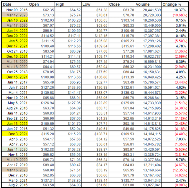 SPDR S&P Biotech ETF (<a href=