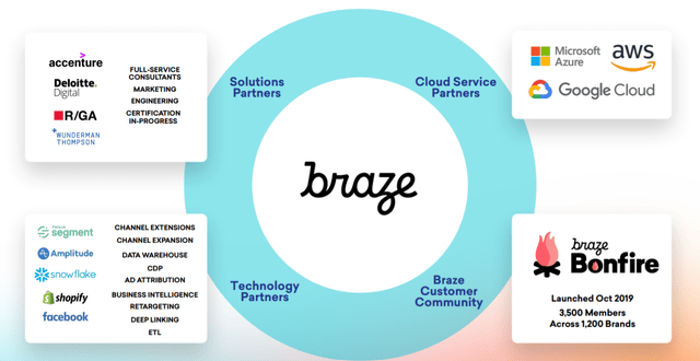 Braze partners