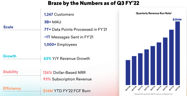 Braze Q3 2022 financials