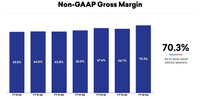 Braze non-GAAP gross margin