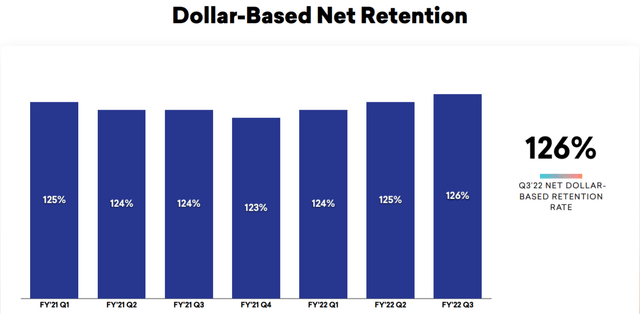 Braze dollar-based net retention