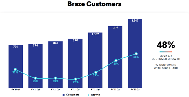 Braze customers