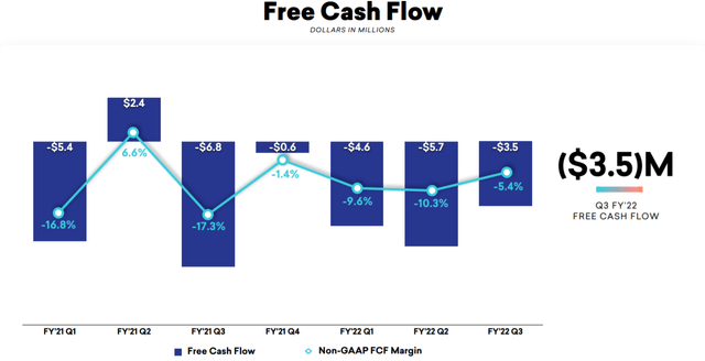 Braze free cash flow trend